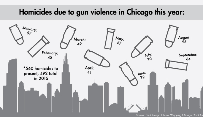 gun-violence-copy