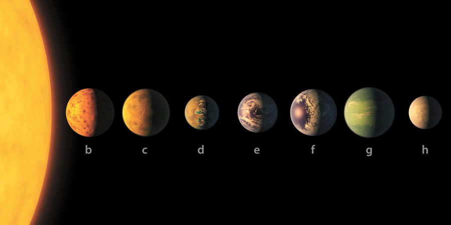 This illustration provided by NASA/JPL-Caltech shows an artists conception of what the TRAPPIST-1 planetary system may look like, based on available data about their diameters, masses and distances from the host star. The planets circle tightly around a dim dwarf star called Trappist-1, barely the size of Jupiter. Three are in the so-called habitable zone, where liquid water and, possibly life, might exist. The others are right on the doorstep. (NASA/JPL-Caltech via AP)