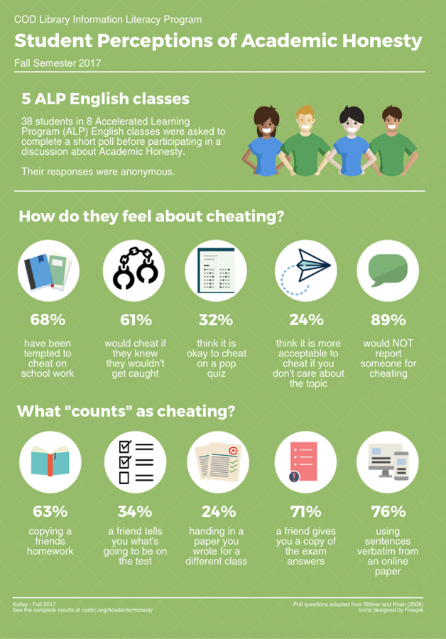 %E2%80%9CIt%E2%80%99s+everyone%E2%80%99s+responsibility%E2%80%9D+How+academic+dishonesty+affects+college+students+and+institutions