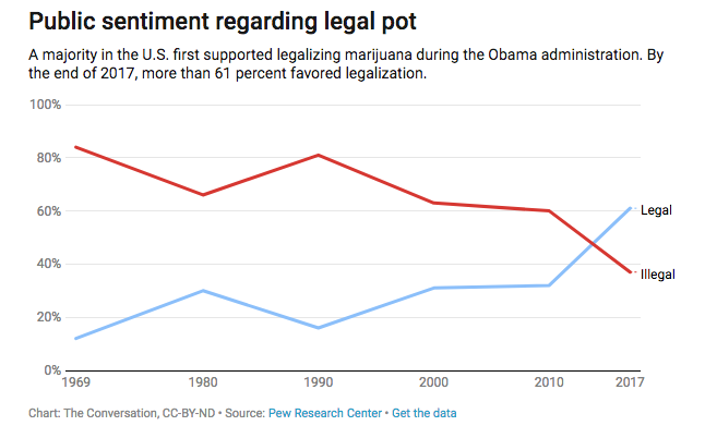 How the federal war on pot could speed up marijuana legalization nationwide