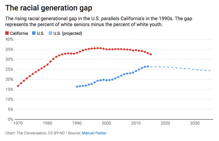 When the next generation looks racially different from the last, political tensions rise
