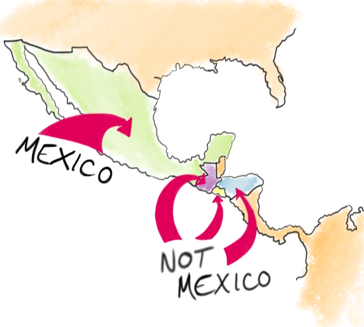 Mexico and what is not Mexico.