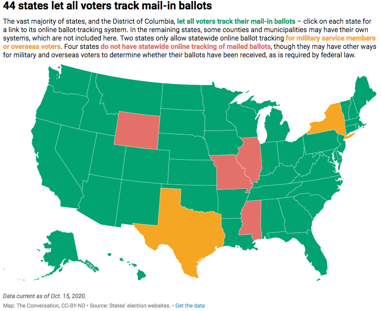What research says about the safety and reliability of mail-in voting