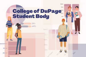 What Does COD’s Student Body Look Like? Heres What The Numbers Say