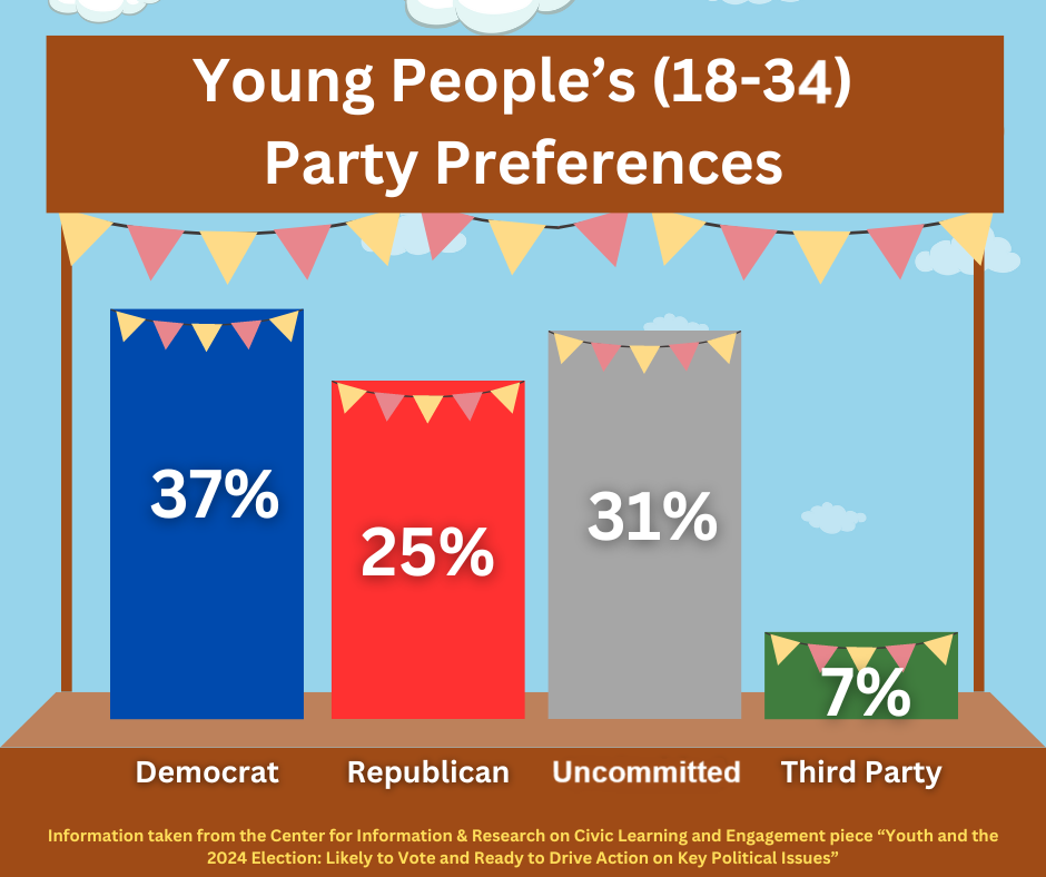 Youth-voting-graphs-2-1.png